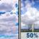 Tuesday: Partly Sunny then Chance Showers And Thunderstorms
