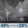 Tonight: A chance of showers and thunderstorms. Mostly cloudy, with a low around 72. South wind around 7 mph. Chance of precipitation is 40%. New rainfall amounts less than a tenth of an inch possible. Tonight: Chance Showers And Thunderstorms