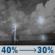 Tonight: A chance of rain showers before 10pm, then a chance of showers and thunderstorms. Mostly cloudy, with a low around 69. Southwest wind 6 to 9 mph. Chance of precipitation is 40%. New rainfall amounts less than a tenth of an inch possible. Tonight: Chance Showers And Thunderstorms