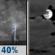 Tonight: Scattered Showers And Thunderstorms then Mostly Cloudy