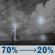 Tonight: Showers and thunderstorms likely before 11pm, then a slight chance of showers and thunderstorms between 11pm and 1am. Mostly cloudy, with a low around 71. Southeast wind 1 to 5 mph. Chance of precipitation is 70%. New rainfall amounts between a tenth and quarter of an inch possible. Tonight: Showers And Thunderstorms Likely then Slight Chance Showers And Thunderstorms