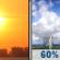 Saturday: A slight chance of showers and thunderstorms between 2pm and 5pm, then showers and thunderstorms likely. Mostly sunny, with a high near 97. Heat index values as high as 104. West wind around 6 mph. Chance of precipitation is 60%. New rainfall amounts between a quarter and half of an inch possible. Saturday: Mostly Sunny then Slight Chance Showers And Thunderstorms