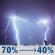 Tonight: Showers and thunderstorms likely before 7pm, then a chance of showers and thunderstorms between 7pm and 11pm, then a chance of showers and thunderstorms between 11pm and 1am, then patchy fog and a chance of showers and thunderstorms. Mostly cloudy, with a low around 67. South wind around 6 mph. Chance of precipitation is 70%. New rainfall amounts between a quarter and half of an inch possible. Tonight: Showers And Thunderstorms Likely