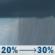 Sunday: A chance of rain showers between 11am and 3pm. Mostly cloudy. High near 71, with temperatures falling to around 62 in the afternoon. Northwest wind 7 to 18 mph, with gusts as high as 29 mph. Chance of precipitation is 30%. New rainfall amounts less than a tenth of an inch possible. Sunday: Chance Rain Showers