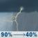 Juneteenth: Showers and thunderstorms before noon, then a chance of showers and thunderstorms between noon and 1pm. Mostly cloudy, with a high near 86. West wind around 9 mph, with gusts as high as 21 mph. Chance of precipitation is 90%. New rainfall amounts between three quarters and one inch possible. Juneteenth: Showers And Thunderstorms then Chance Showers And Thunderstorms