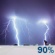 Overnight: Slight Chance Showers And Thunderstorms