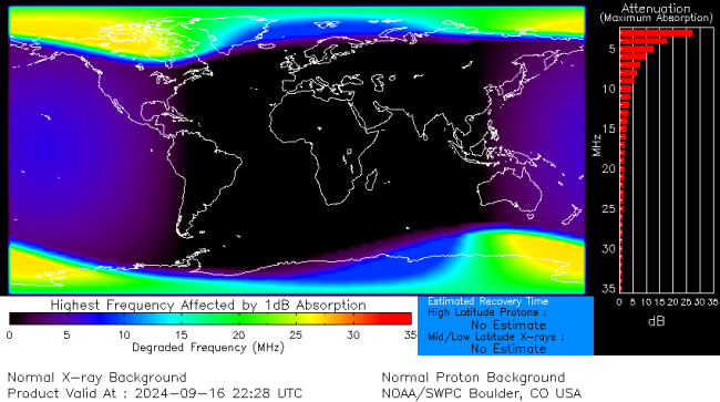 Latest D-Region Absorption Prediction Model