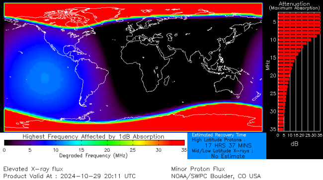 Latest D-Region Absorption Prediction Model