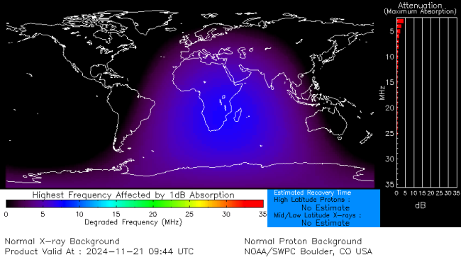 Latest D-Region Absorption Prediction Model