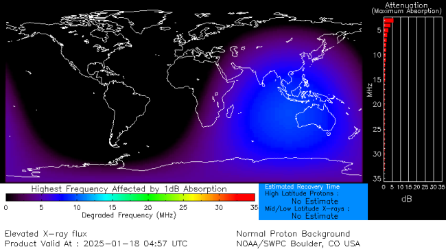 Latest D-Region Absorption Prediction Model