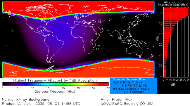 Latest D-Region Absorption Prediction Model