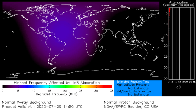 Latest D-Region Absorption Prediction Model