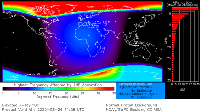 Latest D-Region Absorption Prediction Model