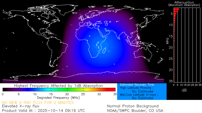 Latest D-Region Absorption Prediction Model