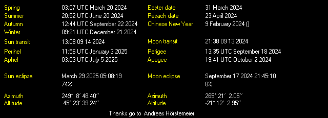 Additional Moon facts from Weather-Display