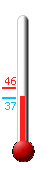 Currently: 38.3&deg;F, Max: 45.7&deg;F, Min: 37.7&deg;F