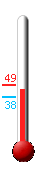 Currently: 38.4&deg;F, Max: 48.8&deg;F, Min: 38.4&deg;F