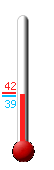 Currently: 39.3&deg;F, Max: 41.5&deg;F, Min: 39.3&deg;F