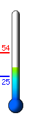 Currently: 39.8°F, Max: 54.2°F, Min: 25.4°F