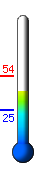 Currently: 41.9°F, Max: 54.2°F, Min: 25.4°F