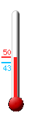Currently: 43.7&deg;F, Max: 50.0&deg;F, Min: 42.9&deg;F