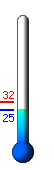 Currently: 47.4°F, Max: 51.4°F, Min: 17.6°F