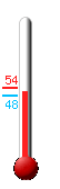 Currently: 47.9&deg;F, Max: 53.6&deg;F, Min: 47.9&deg;F