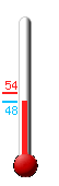 Currently: 48.4&deg;F, Max: 54.3&deg;F, Min: 48.4&deg;F