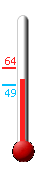 Currently: 49.6&deg;F, Max: 63.6&deg;F, Min: 49.6&deg;F