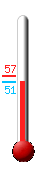 Currently: 51.7&deg;F, Max: 56.7&deg;F, Min: 51.1&deg;F