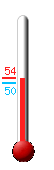 Currently: 53.4&deg;F, Max: 54.4&deg;F, Min: 50.2&deg;F