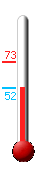 Currently: 53.7&deg;F, Max: 72.5&deg;F, Min: 52.5&deg;F