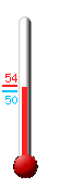 Currently: 54.2&deg;F, Max: 54.4&deg;F, Min: 50.2&deg;F