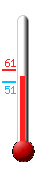 Currently: 54.7&deg;F, Max: 61.3&deg;F, Min: 51.1&deg;F