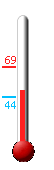 Currently: 55.7&deg;F, Max: 68.5&deg;F, Min: 44.4&deg;F