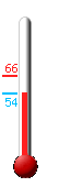 Currently: 56.4&deg;F, Max: 66.3&deg;F, Min: 56.3&deg;F