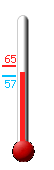 Currently: 58.1&deg;F, Max: 64.9&deg;F, Min: 56.6&deg;F