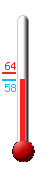 Currently: 58.6&deg;F, Max: 63.5&deg;F, Min: 58.6&deg;F