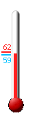 Currently: 60.0&deg;F, Max: 61.5&deg;F, Min: 58.8&deg;F