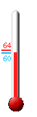 Currently: 60.3&deg;F, Max: 63.6&deg;F, Min: 60.2&deg;F