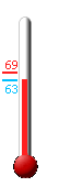 Currently: 63.9&deg;F, Max: 68.9&deg;F, Min: 63.8&deg;F