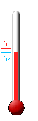 Currently: 65.2&deg;F, Max: 67.7&deg;F, Min: 65.2&deg;F