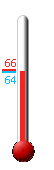 Currently: 65.3&deg;F, Max: 65.9&deg;F, Min: 65.3&deg;F