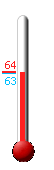 Currently: 67.1&deg;F, Max: 67.1&deg;F, Min: 66.3&deg;F