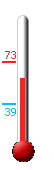 Currently: 67.4&deg;F, Max: 72.5&deg;F, Min: 38.7&deg;F