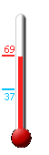 Currently: 67.5&deg;F, Max: 68.2&deg;F, Min: 37.3&deg;F