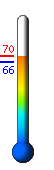 Currently: 67.9°F, Max: 70.3°F, Min: 65.7°F