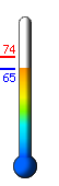 Currently: 68.3°F, Max: 73.9°F, Min: 68.3°F