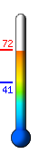 Currently: 68.8°F, Max: 70.8°F, Min: 41.4°F