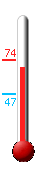 Currently: 69.0&deg;F, Max: 73.7&deg;F, Min: 47.1&deg;F